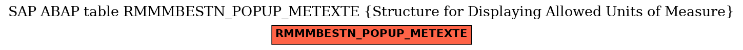 E-R Diagram for table RMMMBESTN_POPUP_METEXTE (Structure for Displaying Allowed Units of Measure)