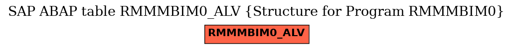 E-R Diagram for table RMMMBIM0_ALV (Structure for Program RMMMBIM0)