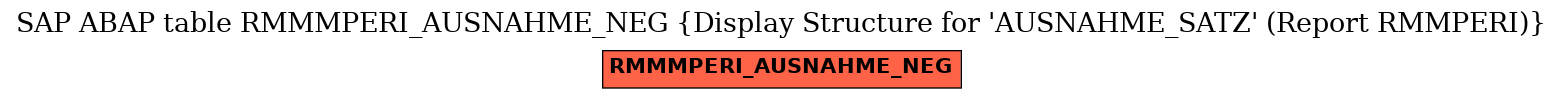 E-R Diagram for table RMMMPERI_AUSNAHME_NEG (Display Structure for 'AUSNAHME_SATZ' (Report RMMPERI))