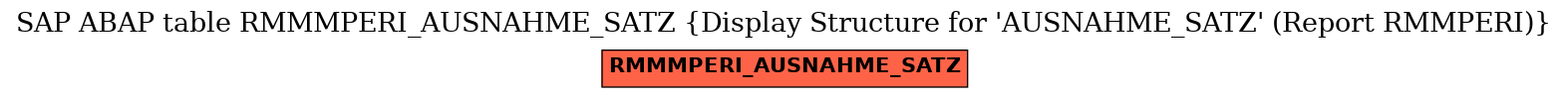 E-R Diagram for table RMMMPERI_AUSNAHME_SATZ (Display Structure for 'AUSNAHME_SATZ' (Report RMMPERI))