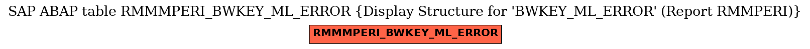 E-R Diagram for table RMMMPERI_BWKEY_ML_ERROR (Display Structure for 'BWKEY_ML_ERROR' (Report RMMPERI))