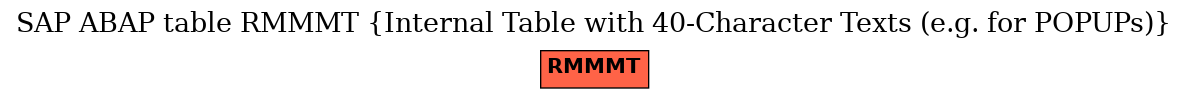 E-R Diagram for table RMMMT (Internal Table with 40-Character Texts (e.g. for POPUPs))