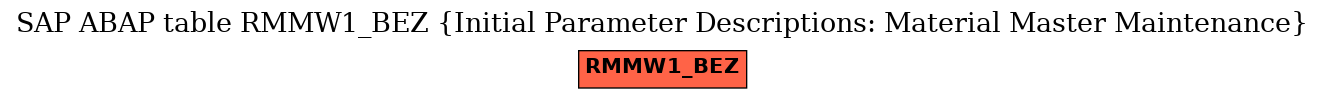 E-R Diagram for table RMMW1_BEZ (Initial Parameter Descriptions: Material Master Maintenance)