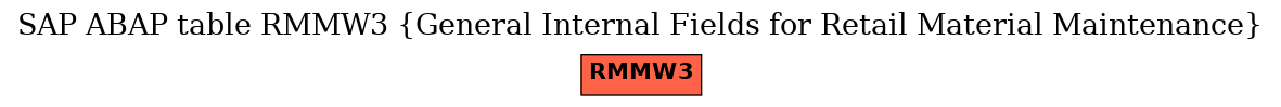 E-R Diagram for table RMMW3 (General Internal Fields for Retail Material Maintenance)