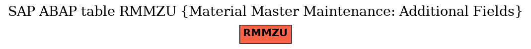 E-R Diagram for table RMMZU (Material Master Maintenance: Additional Fields)