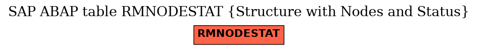 E-R Diagram for table RMNODESTAT (Structure with Nodes and Status)
