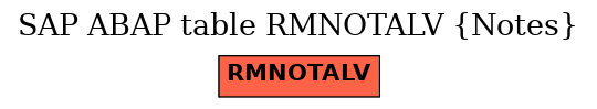 E-R Diagram for table RMNOTALV (Notes)