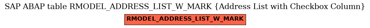 E-R Diagram for table RMODEL_ADDRESS_LIST_W_MARK (Address List with Checkbox Column)