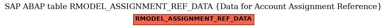 E-R Diagram for table RMODEL_ASSIGNMENT_REF_DATA (Data for Account Assignment Reference)