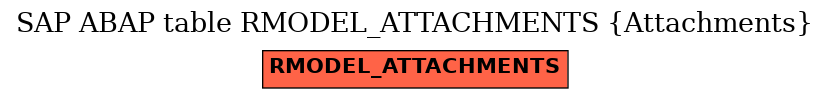 E-R Diagram for table RMODEL_ATTACHMENTS (Attachments)