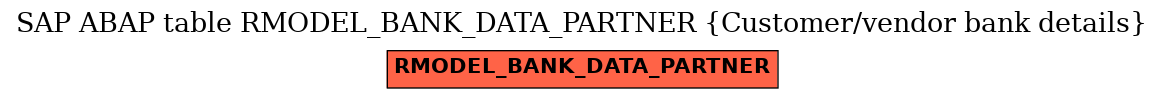 E-R Diagram for table RMODEL_BANK_DATA_PARTNER (Customer/vendor bank details)