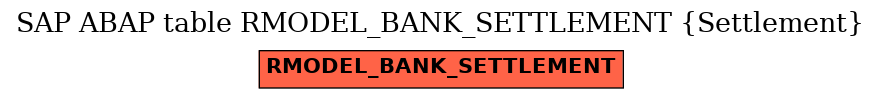 E-R Diagram for table RMODEL_BANK_SETTLEMENT (Settlement)