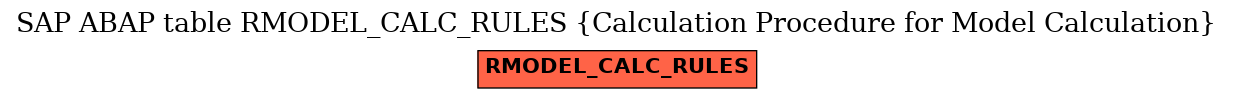 E-R Diagram for table RMODEL_CALC_RULES (Calculation Procedure for Model Calculation)