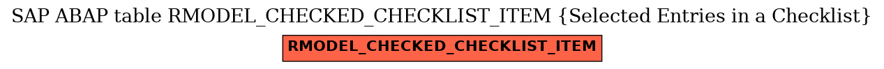 E-R Diagram for table RMODEL_CHECKED_CHECKLIST_ITEM (Selected Entries in a Checklist)