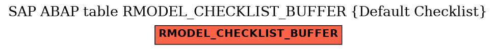 E-R Diagram for table RMODEL_CHECKLIST_BUFFER (Default Checklist)