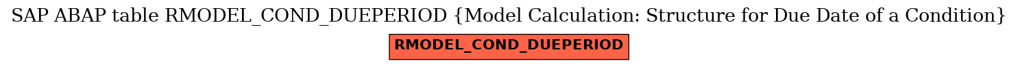 E-R Diagram for table RMODEL_COND_DUEPERIOD (Model Calculation: Structure for Due Date of a Condition)