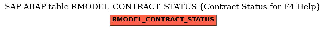 E-R Diagram for table RMODEL_CONTRACT_STATUS (Contract Status for F4 Help)