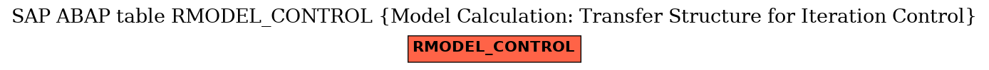 E-R Diagram for table RMODEL_CONTROL (Model Calculation: Transfer Structure for Iteration Control)