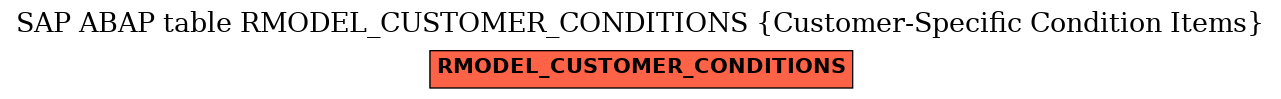 E-R Diagram for table RMODEL_CUSTOMER_CONDITIONS (Customer-Specific Condition Items)