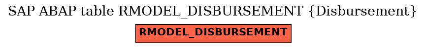 E-R Diagram for table RMODEL_DISBURSEMENT (Disbursement)