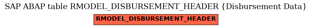 E-R Diagram for table RMODEL_DISBURSEMENT_HEADER (Disbursement Data)