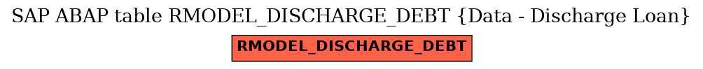 E-R Diagram for table RMODEL_DISCHARGE_DEBT (Data - Discharge Loan)