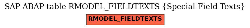 E-R Diagram for table RMODEL_FIELDTEXTS (Special Field Texts)