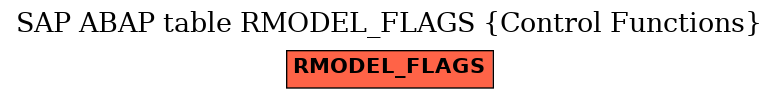 E-R Diagram for table RMODEL_FLAGS (Control Functions)