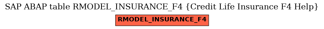 E-R Diagram for table RMODEL_INSURANCE_F4 (Credit Life Insurance F4 Help)