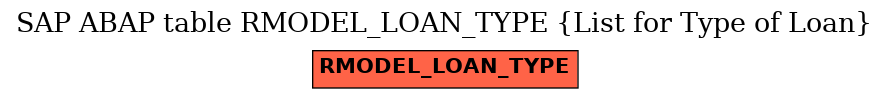 E-R Diagram for table RMODEL_LOAN_TYPE (List for Type of Loan)