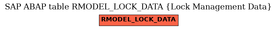 E-R Diagram for table RMODEL_LOCK_DATA (Lock Management Data)