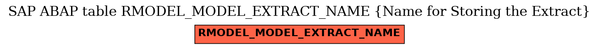 E-R Diagram for table RMODEL_MODEL_EXTRACT_NAME (Name for Storing the Extract)