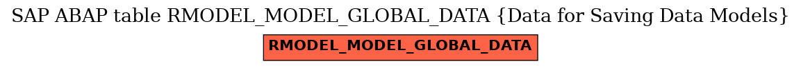 E-R Diagram for table RMODEL_MODEL_GLOBAL_DATA (Data for Saving Data Models)