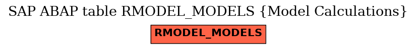 E-R Diagram for table RMODEL_MODELS (Model Calculations)