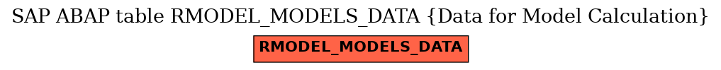 E-R Diagram for table RMODEL_MODELS_DATA (Data for Model Calculation)