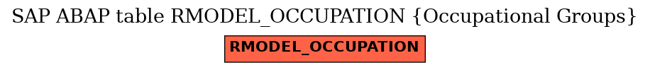 E-R Diagram for table RMODEL_OCCUPATION (Occupational Groups)
