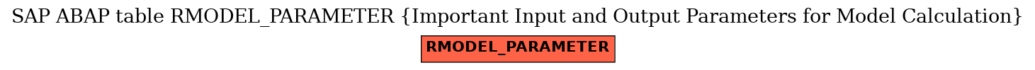 E-R Diagram for table RMODEL_PARAMETER (Important Input and Output Parameters for Model Calculation)