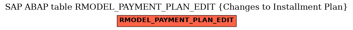 E-R Diagram for table RMODEL_PAYMENT_PLAN_EDIT (Changes to Installment Plan)