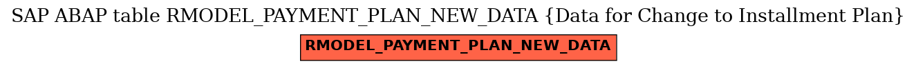 E-R Diagram for table RMODEL_PAYMENT_PLAN_NEW_DATA (Data for Change to Installment Plan)