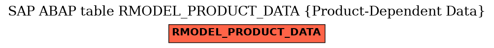 E-R Diagram for table RMODEL_PRODUCT_DATA (Product-Dependent Data)