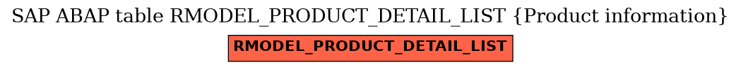 E-R Diagram for table RMODEL_PRODUCT_DETAIL_LIST (Product information)