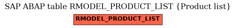 E-R Diagram for table RMODEL_PRODUCT_LIST (Product list)