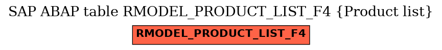 E-R Diagram for table RMODEL_PRODUCT_LIST_F4 (Product list)