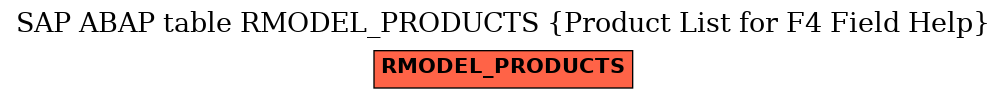 E-R Diagram for table RMODEL_PRODUCTS (Product List for F4 Field Help)