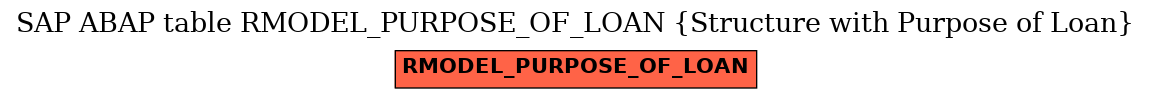 E-R Diagram for table RMODEL_PURPOSE_OF_LOAN (Structure with Purpose of Loan)