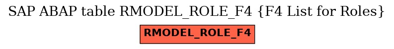 E-R Diagram for table RMODEL_ROLE_F4 (F4 List for Roles)