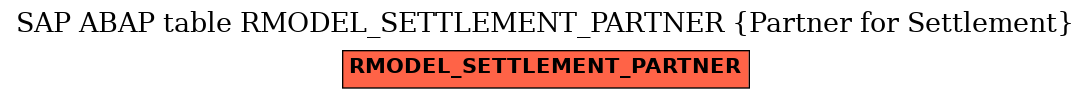 E-R Diagram for table RMODEL_SETTLEMENT_PARTNER (Partner for Settlement)