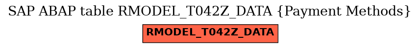 E-R Diagram for table RMODEL_T042Z_DATA (Payment Methods)