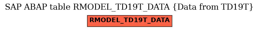 E-R Diagram for table RMODEL_TD19T_DATA (Data from TD19T)