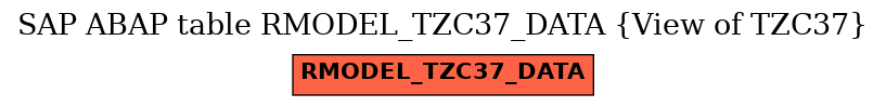 E-R Diagram for table RMODEL_TZC37_DATA (View of TZC37)